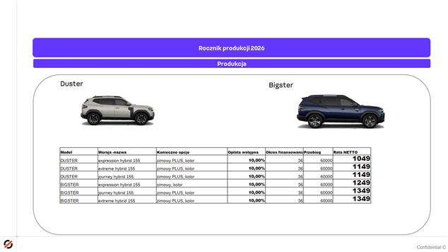 Dacia DUSTER Duster 1.8 Full Hybrid 155 Expression MMT 2026